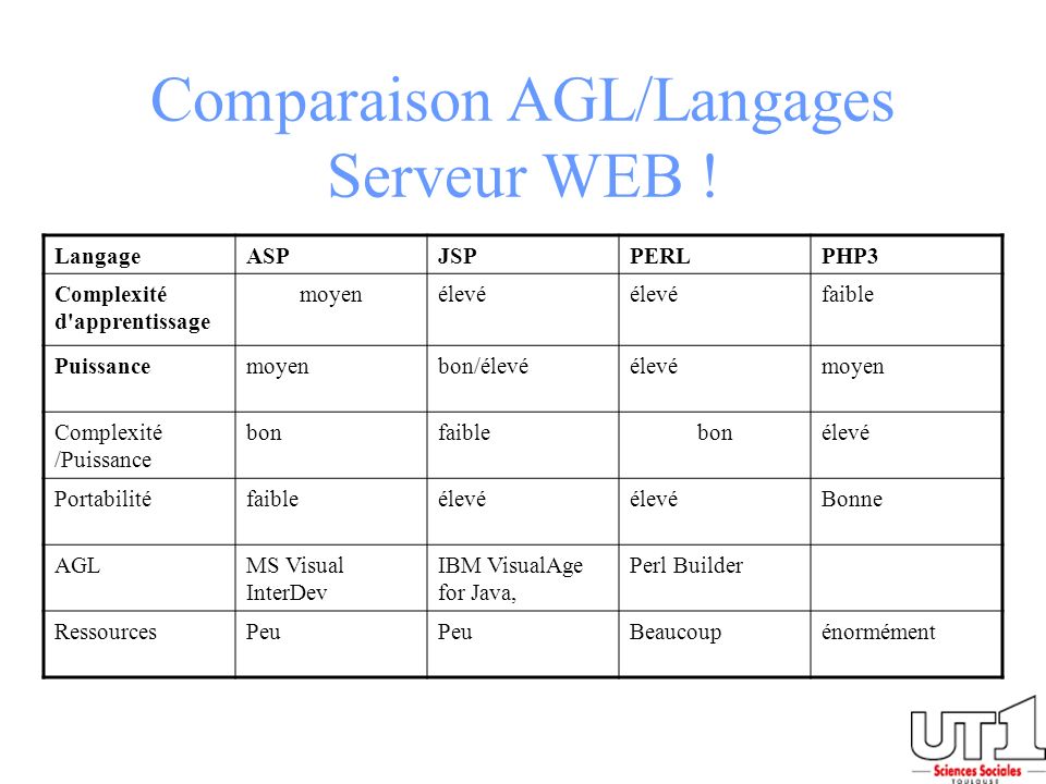 Les AGL Atelier de g nie logiciel Case Computer aided software